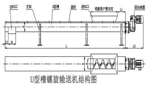 螺旋輸送機(jī)構(gòu)建圖片