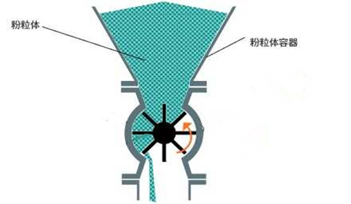 關風機原理圖