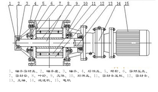 關風機部件圖